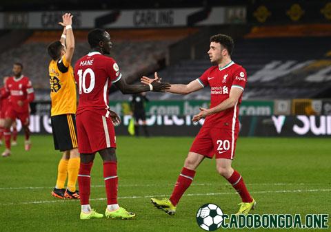 dự đoán Wolves với Liverpool